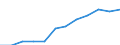 Geschlecht: Insgesamt / Berufliche Position: Wissenschaftler / Maßeinheit: Vollzeitäquivalent (VZÄ) / Leistungssektor: Unternehmenssektor / Geopolitische Meldeeinheit: Deutschland