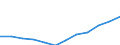 Sex: Total / Professional position: Researchers / Unit of measure: Full-time equivalent (FTE) / Sector of performance: Business enterprise sector / Geopolitical entity (reporting): Estonia