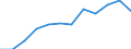 Geschlecht: Insgesamt / Berufliche Position: Wissenschaftler / Maßeinheit: Vollzeitäquivalent (VZÄ) / Leistungssektor: Unternehmenssektor / Geopolitische Meldeeinheit: Irland