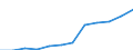 Geschlecht: Insgesamt / Berufliche Position: Wissenschaftler / Maßeinheit: Vollzeitäquivalent (VZÄ) / Leistungssektor: Unternehmenssektor / Geopolitische Meldeeinheit: Griechenland