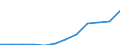 Sex: Total / Professional position: Researchers / Unit of measure: Full-time equivalent (FTE) / Sector of performance: Business enterprise sector / Geopolitical entity (reporting): Spain