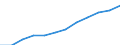 Geschlecht: Insgesamt / Berufliche Position: Wissenschaftler / Maßeinheit: Vollzeitäquivalent (VZÄ) / Leistungssektor: Unternehmenssektor / Geopolitische Meldeeinheit: Frankreich