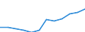 Sex: Total / Professional position: Researchers / Unit of measure: Full-time equivalent (FTE) / Sector of performance: Business enterprise sector / Geopolitical entity (reporting): Croatia