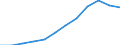 Sex: Total / Professional position: Researchers / Unit of measure: Full-time equivalent (FTE) / Sector of performance: Business enterprise sector / Geopolitical entity (reporting): Italy