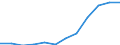 Sex: Total / Professional position: Researchers / Unit of measure: Full-time equivalent (FTE) / Sector of performance: Business enterprise sector / Geopolitical entity (reporting): Cyprus