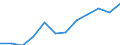 Geschlecht: Insgesamt / Berufliche Position: Wissenschaftler / Maßeinheit: Vollzeitäquivalent (VZÄ) / Leistungssektor: Unternehmenssektor / Geopolitische Meldeeinheit: Litauen