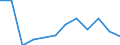 Sex: Total / Professional position: Researchers / Unit of measure: Full-time equivalent (FTE) / Sector of performance: Business enterprise sector / Geopolitical entity (reporting): Luxembourg