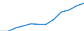 Geschlecht: Insgesamt / Berufliche Position: Wissenschaftler / Maßeinheit: Vollzeitäquivalent (VZÄ) / Leistungssektor: Unternehmenssektor / Geopolitische Meldeeinheit: Ungarn