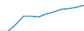 Geschlecht: Insgesamt / Berufliche Position: Wissenschaftler / Maßeinheit: Vollzeitäquivalent (VZÄ) / Leistungssektor: Unternehmenssektor / Geopolitische Meldeeinheit: Niederlande