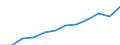 Geschlecht: Insgesamt / Berufliche Position: Wissenschaftler / Maßeinheit: Vollzeitäquivalent (VZÄ) / Leistungssektor: Unternehmenssektor / Geopolitische Meldeeinheit: Österreich