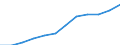 Sex: Total / Professional position: Researchers / Unit of measure: Full-time equivalent (FTE) / Sector of performance: Business enterprise sector / Geopolitical entity (reporting): Poland