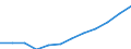 Geschlecht: Insgesamt / Berufliche Position: Wissenschaftler / Maßeinheit: Vollzeitäquivalent (VZÄ) / Leistungssektor: Unternehmenssektor / Geopolitische Meldeeinheit: Portugal