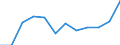 Geschlecht: Insgesamt / Berufliche Position: Wissenschaftler / Maßeinheit: Vollzeitäquivalent (VZÄ) / Leistungssektor: Unternehmenssektor / Geopolitische Meldeeinheit: Rumänien