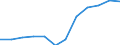 Sex: Total / Professional position: Researchers / Unit of measure: Full-time equivalent (FTE) / Sector of performance: Business enterprise sector / Geopolitical entity (reporting): Slovenia