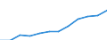 Sex: Total / Professional position: Researchers / Unit of measure: Full-time equivalent (FTE) / Sector of performance: Business enterprise sector / Geopolitical entity (reporting): Slovakia