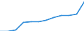 Geschlecht: Insgesamt / Berufliche Position: Wissenschaftler / Maßeinheit: Vollzeitäquivalent (VZÄ) / Leistungssektor: Unternehmenssektor / Geopolitische Meldeeinheit: Schweden