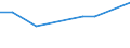 Sex: Total / Professional position: Researchers / Unit of measure: Full-time equivalent (FTE) / Sector of performance: Business enterprise sector / Geopolitical entity (reporting): Iceland