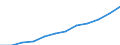 Sex: Total / Professional position: Researchers / Unit of measure: Full-time equivalent (FTE) / Sector of performance: Business enterprise sector / Geopolitical entity (reporting): Norway