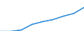 Sex: Total / Professional position: Researchers / Unit of measure: Full-time equivalent (FTE) / Sector of performance: Business enterprise sector / Geopolitical entity (reporting): United Kingdom