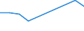 Sex: Total / Professional position: Researchers / Unit of measure: Full-time equivalent (FTE) / Sector of performance: Business enterprise sector / Geopolitical entity (reporting): Bosnia and Herzegovina