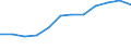 Geschlecht: Insgesamt / Berufliche Position: Wissenschaftler / Maßeinheit: Vollzeitäquivalent (VZÄ) / Leistungssektor: Unternehmenssektor / Geopolitische Meldeeinheit: Nordmazedonien