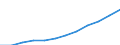 Geschlecht: Insgesamt / Berufliche Position: Wissenschaftler / Maßeinheit: Vollzeitäquivalent (VZÄ) / Leistungssektor: Unternehmenssektor / Geopolitische Meldeeinheit: Türkei