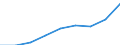 Geschlecht: Insgesamt / Berufliche Position: Wissenschaftler / Maßeinheit: Vollzeitäquivalent (VZÄ) / Leistungssektor: Unternehmenssektor / Geopolitische Meldeeinheit: Vereinigte Staaten