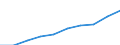 Geschlecht: Insgesamt / Berufliche Position: Wissenschaftler / Maßeinheit: Vollzeitäquivalent (VZÄ) / Leistungssektor: Unternehmenssektor / Geopolitische Meldeeinheit: China ohne Hongkong