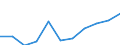 Geschlecht: Insgesamt / Berufliche Position: Wissenschaftler / Maßeinheit: Vollzeitäquivalent (VZÄ) / Leistungssektor: Unternehmenssektor / Geopolitische Meldeeinheit: Japan