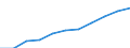 Geschlecht: Insgesamt / Berufliche Position: Wissenschaftler / Maßeinheit: Vollzeitäquivalent (VZÄ) / Leistungssektor: Unternehmenssektor / Geopolitische Meldeeinheit: Südkorea