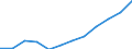 Geschlecht: Insgesamt / Berufliche Position: Wissenschaftler / Maßeinheit: Vollzeitäquivalent (VZÄ) / Leistungssektor: Staatssektor / Geopolitische Meldeeinheit: Euroraum - 20 Länder (ab 2023)