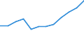 Geschlecht: Insgesamt / Berufliche Position: Wissenschaftler / Maßeinheit: Vollzeitäquivalent (VZÄ) / Leistungssektor: Staatssektor / Geopolitische Meldeeinheit: Deutschland