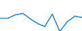 Geschlecht: Insgesamt / Berufliche Position: Wissenschaftler / Maßeinheit: Vollzeitäquivalent (VZÄ) / Leistungssektor: Staatssektor / Geopolitische Meldeeinheit: Estland