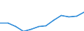 Geschlecht: Insgesamt / Berufliche Position: Wissenschaftler / Maßeinheit: Vollzeitäquivalent (VZÄ) / Leistungssektor: Staatssektor / Geopolitische Meldeeinheit: Irland