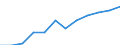 Geschlecht: Insgesamt / Berufliche Position: Wissenschaftler / Maßeinheit: Vollzeitäquivalent (VZÄ) / Leistungssektor: Staatssektor / Geopolitische Meldeeinheit: Griechenland