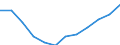 Geschlecht: Insgesamt / Berufliche Position: Wissenschaftler / Maßeinheit: Vollzeitäquivalent (VZÄ) / Leistungssektor: Staatssektor / Geopolitische Meldeeinheit: Spanien