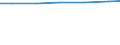 Unit of measure: Percentage based on head count (HC) / Sector of performance: All sectors / Geopolitical entity (reporting): Euro area - 19 countries  (2015-2022)