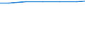 Unit of measure: Percentage based on head count (HC) / Sector of performance: All sectors / Geopolitical entity (reporting): Germany