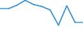 Unit of measure: Percentage based on head count (HC) / Sector of performance: All sectors / Geopolitical entity (reporting): Estonia