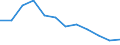 Unit of measure: Percentage based on head count (HC) / Sector of performance: All sectors / Geopolitical entity (reporting): Portugal