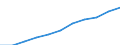 Unit of measure: Percentage based on head count (HC) / Sector of performance: All sectors / Geopolitical entity (reporting): South Korea