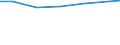 Unit of measure: Percentage based on head count (HC) / Sector of performance: Business enterprise sector / Geopolitical entity (reporting): Greece