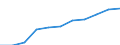 Unit of measure: Percentage based on head count (HC) / Sector of performance: Business enterprise sector / Geopolitical entity (reporting): Netherlands