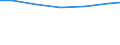 Unit of measure: Percentage based on head count (HC) / Sector of performance: Business enterprise sector / Geopolitical entity (reporting): Sweden