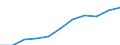 Unit of measure: Percentage based on head count (HC) / Sector of performance: Government sector / Geopolitical entity (reporting): European Union - 27 countries (from 2020)