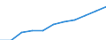 Maßeinheit: Prozent basierend auf Kopfzahlen / Leistungssektor: Staatssektor / Geopolitische Meldeeinheit: Euroraum - 19 Länder (2015-2022)