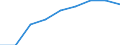 Unit of measure: Percentage based on head count (HC) / Sector of performance: Government sector / Geopolitical entity (reporting): Denmark