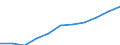 Unit of measure: Percentage based on head count (HC) / Sector of performance: Government sector / Geopolitical entity (reporting): Italy