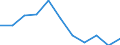 Unit of measure: Percentage based on full-time equivalents (FTE) / Sector of performance: All sectors / Geopolitical entity (reporting): Croatia