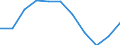 Unit of measure: Percentage based on full-time equivalents (FTE) / Sector of performance: All sectors / Geopolitical entity (reporting): Italy